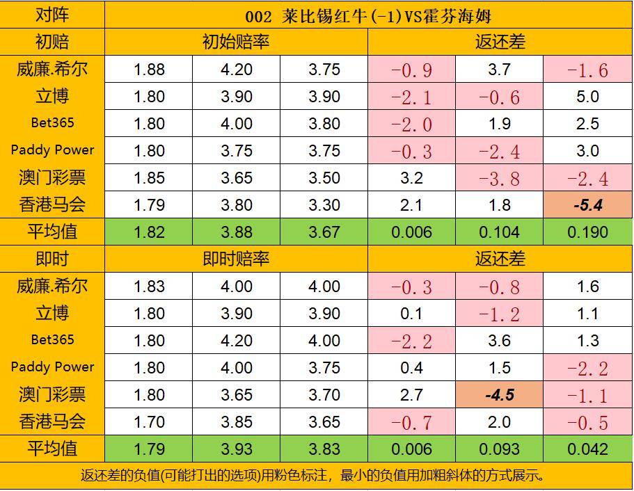 诺维奇VS德比郡！残阵远征+客场魔咒，升级梦悬一线？——英冠第44轮前瞻