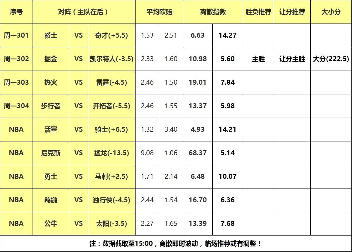 人口离散预测模型_人口预测的人口推测方法(2)