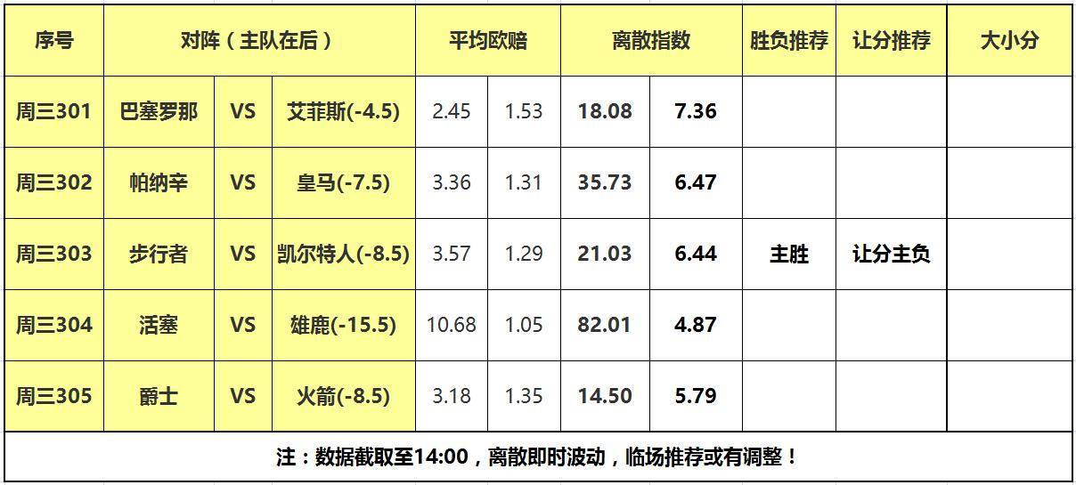 人口离散预测模型_人口预测的人口推测方法(3)