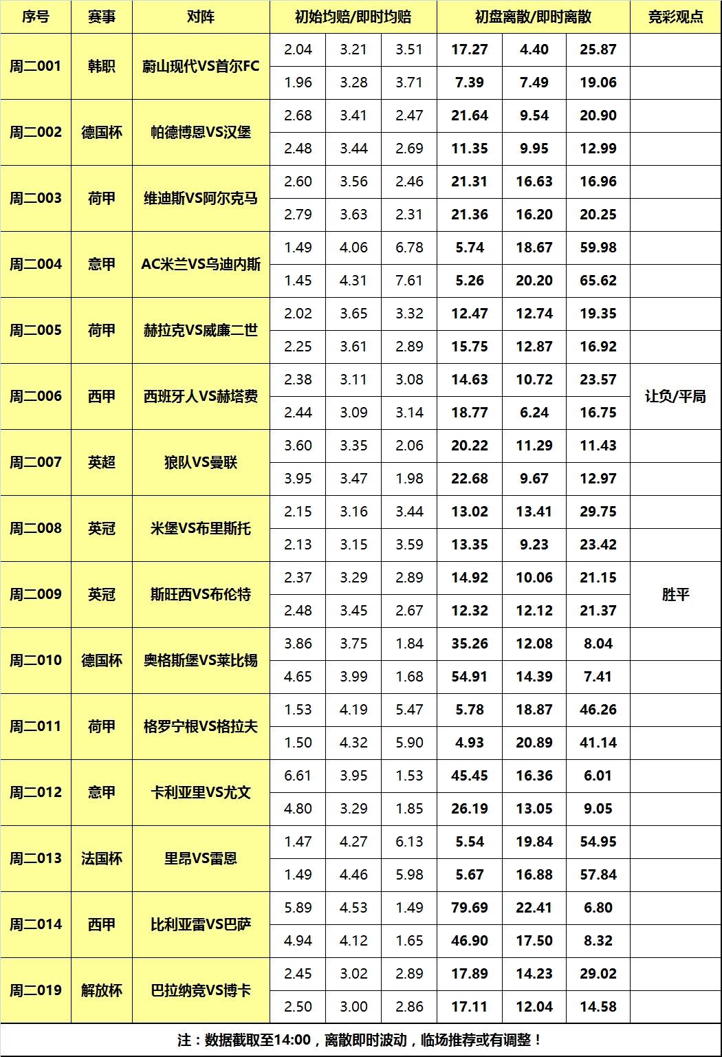 人口离散预测模型_人口预测的人口推测方法