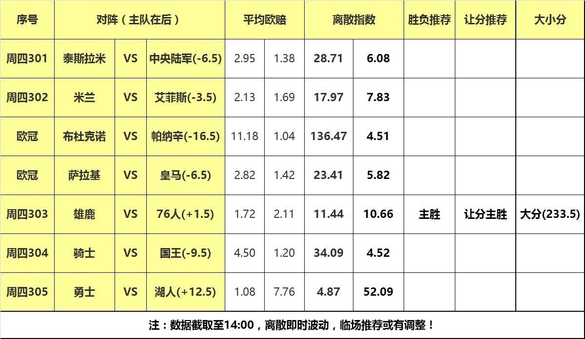 人口离散预测模型_人口预测的人口推测方法(2)