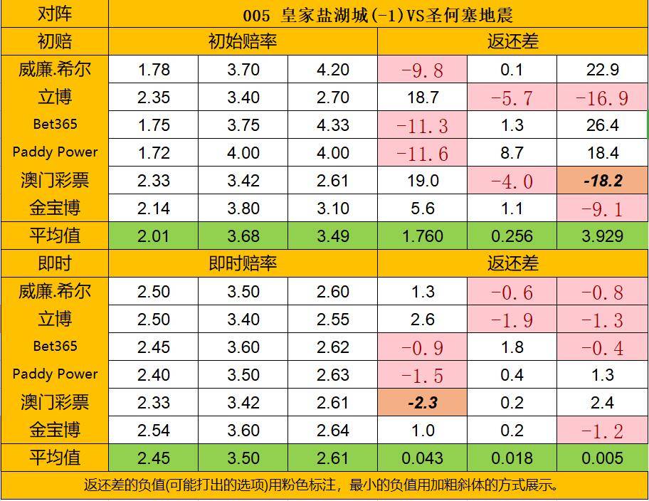 威廉希尔在亚洲市场的独特地位与深远影响