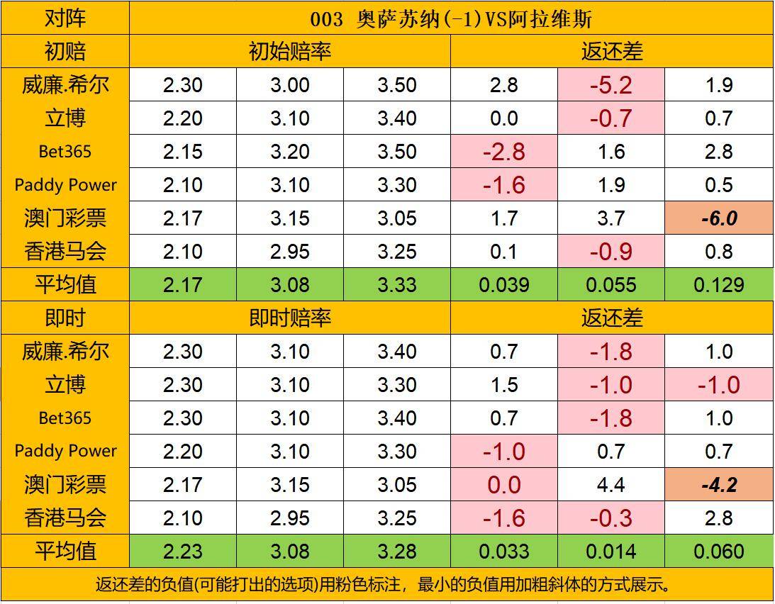 帮助您做出明智的竞猜决定