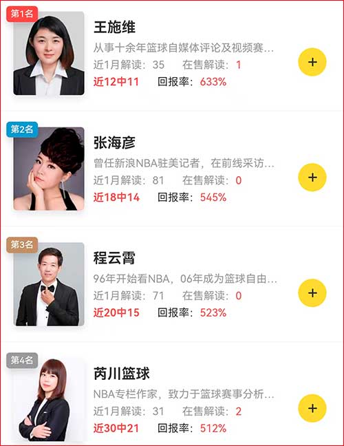 红单：林钊14连红领跑 5位专家收益超10倍-天天盈球
